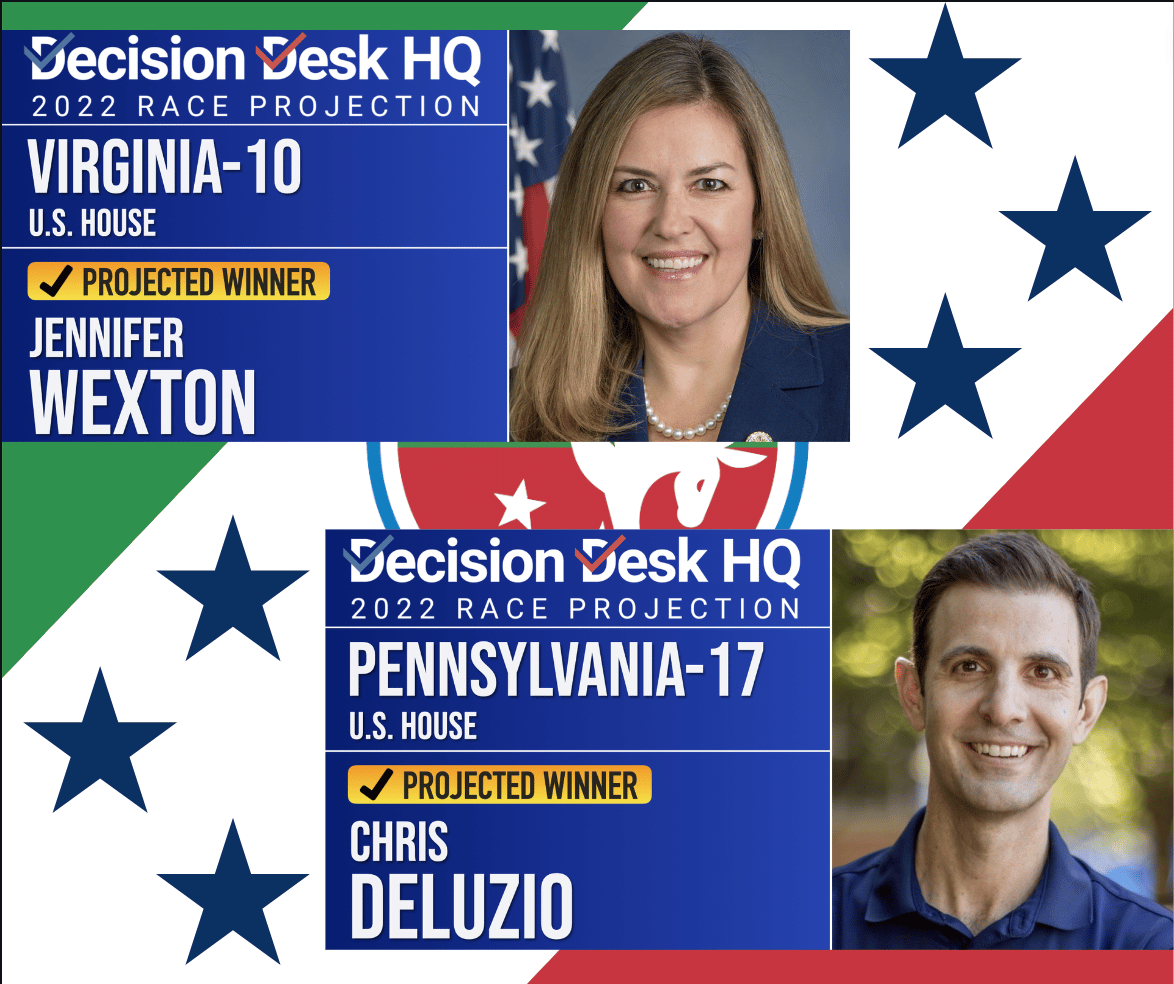 IAD-Endorsed Candidates, Rep. Jen Wexton and Chris Deluzio win key seats! Italian American Incumbents win re-election!